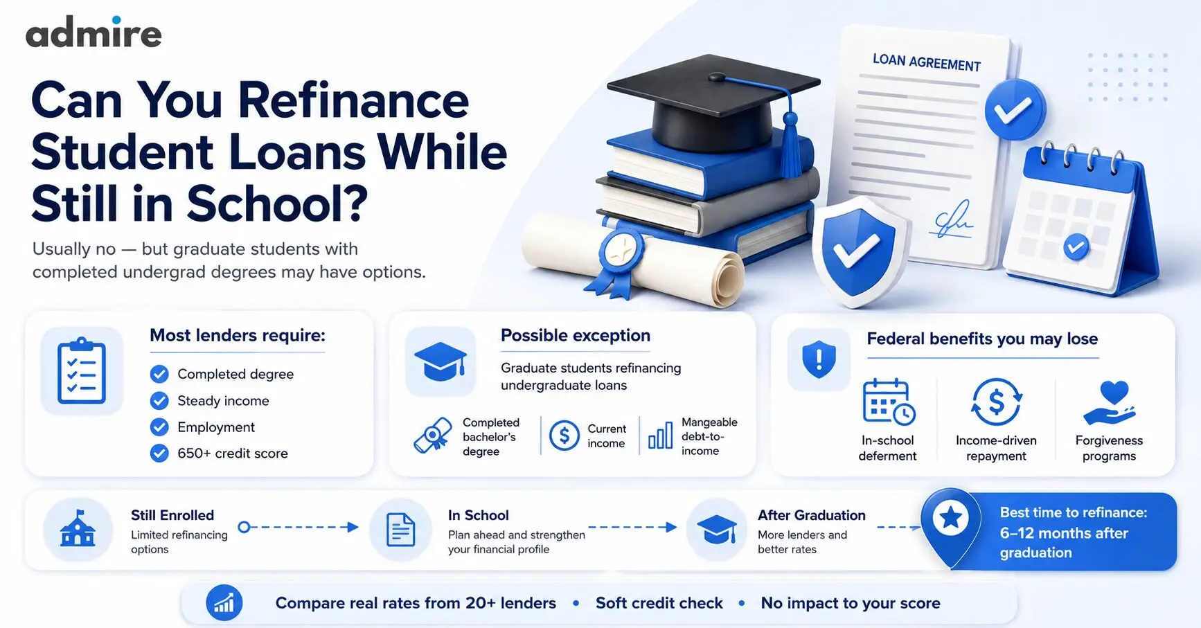 Infographic about refinancing student loans while in school, with books, graduation cap, and loan documents in blue tones.