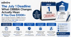 July 1st OBBBA SAVE and GRAD Plus changes Admire Admire Infographic announcing the July 1 2026 deadline for OBBBA changes and key reforms for student loans