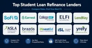 Infographic of top student loan refinance lenders in 2026 including SoFi Earnes Admire Admire Infographic of top student loan refinance lenders in 2026 including SoFi Earnest College Ave ELFI LendKey ASLA Brazos InVested ISL and Yrefy