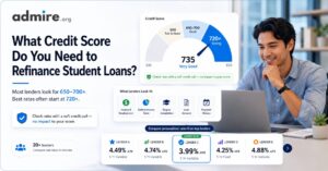 What credit Score do you need to refinance student loans Admire Admire Brand hero showing admireorg with the headline about refinancing student loans a credit score gauge 600850 and a smiling man at a laptop on the right