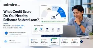 What credit Score do you need to refinance student loans Admire Admire Brand hero showing admireorg with the headline about refinancing student loans a credit score gauge 600850 and a smiling man at a laptop on the right