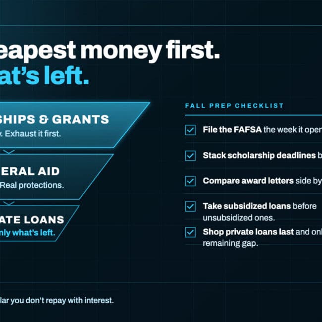 Funnel showing the order to use scholarships federal aid and private student loans